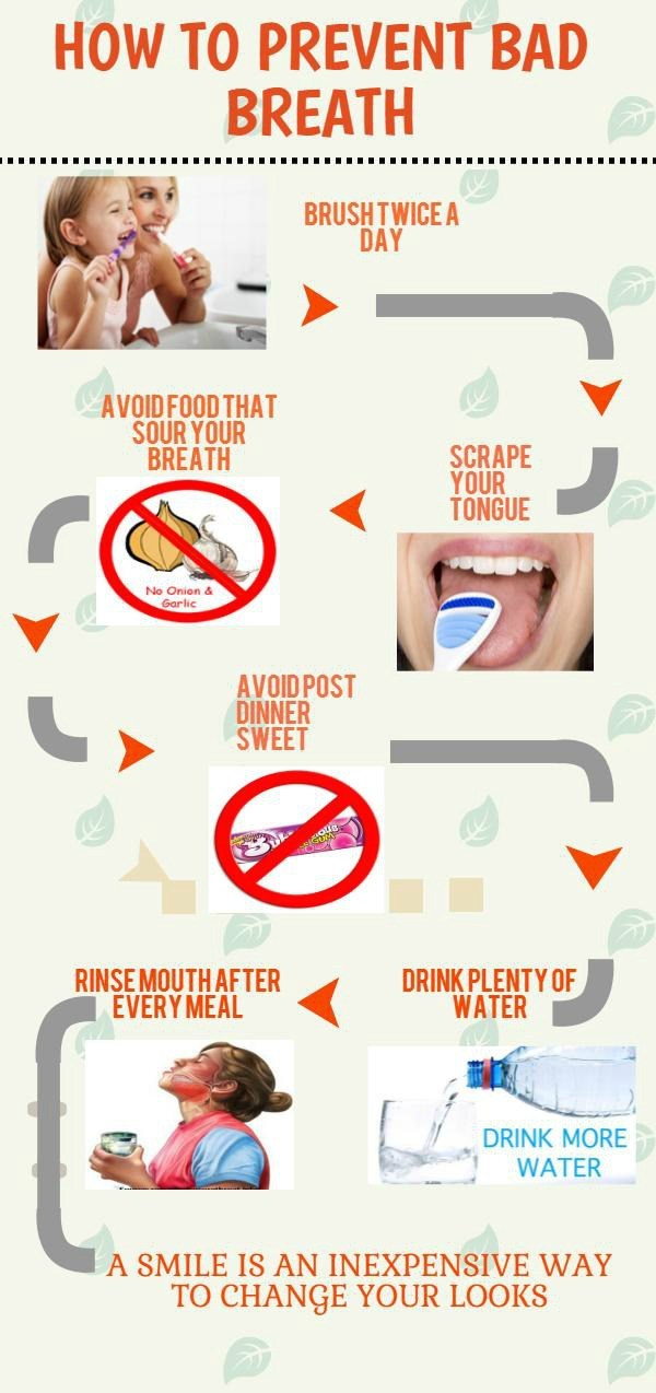 6 Tips Prevent Bad Breath Dental Lifestyle