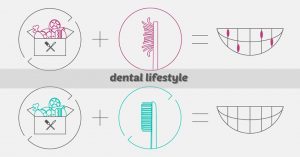 Keep in mind that you need to change your toothbrush every three months! The ultimate dental blog. Sharing dental news and information.