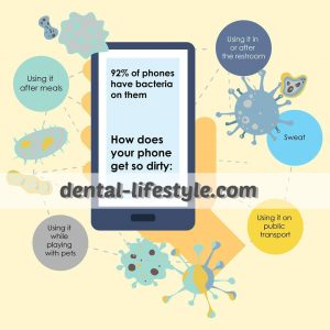 Have you ever thought that maybe your phone is responsible for transmitting a whole lot of bacteria ? Take a lo at the list here to raise awareness!